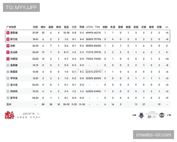 深度分析:2025-26赛季CBA联赛各队攻防效率变化趋势 深度分析:2025-26赛季CBA联赛各队攻防效率变化趋势